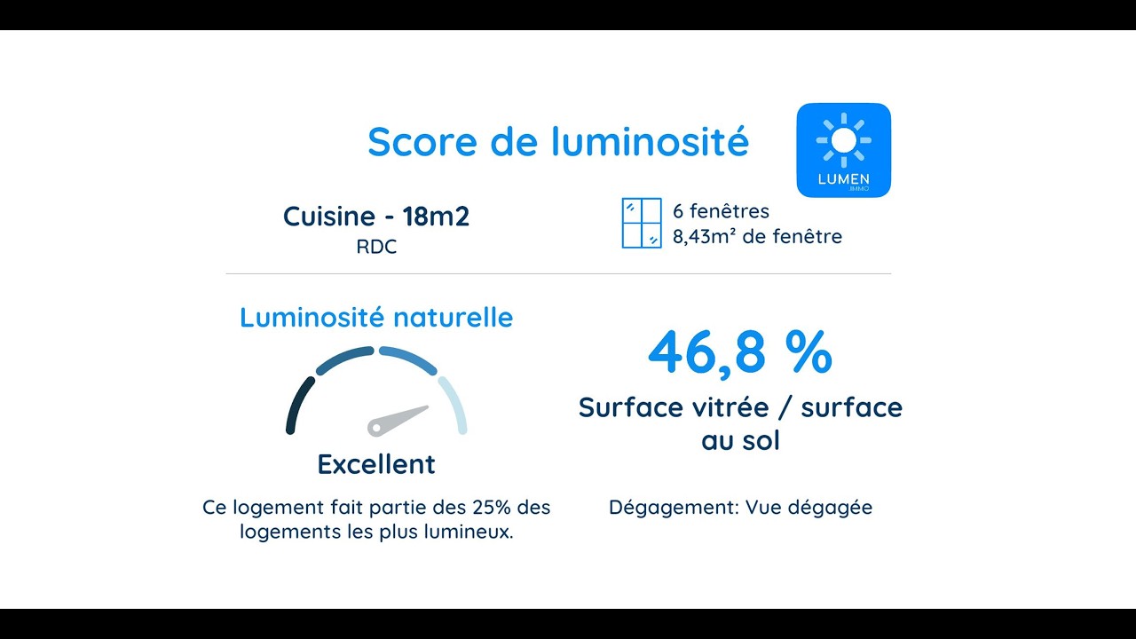 Lumen, outil d’analyse de la luminosité naturelle d’un logement, utilisé par Immobilière Liberty pour valoriser les biens immobiliers et informer les futurs acquéreurs.