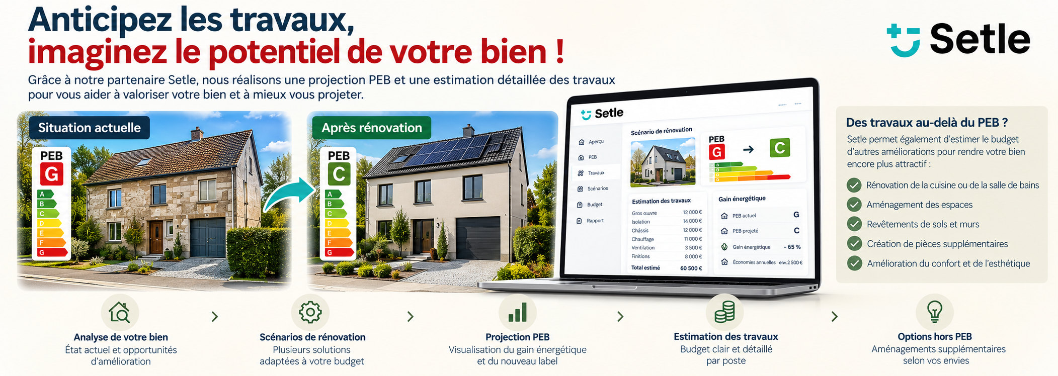 Projection énergétique PEB de G à C avec Setle, simulation de rénovation, estimation du budget travaux et améliorations hors PEB proposées par Immobilière Liberty.